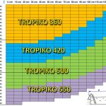Zastřešení bazénu TROPIKO pro delší koupání, teplý bazén a čistou vodu jako azuro. Pro nadzemní i zapuštěné (kruhové / kulaté) zahradní bazény.